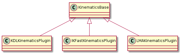 KinematicsBase <|-- KDLKinematicsPlugin
KinematicsBase <|-- IKFastKinematicsPlugin
KinematicsBase <|-- LMAKinematicsPlugin