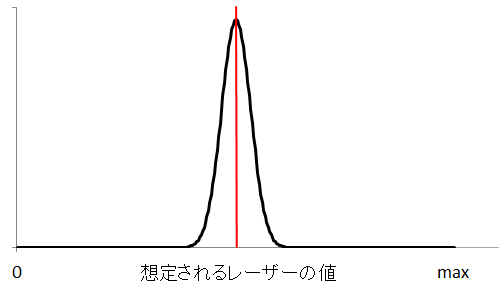 _images/amcl_range_gaussian.png