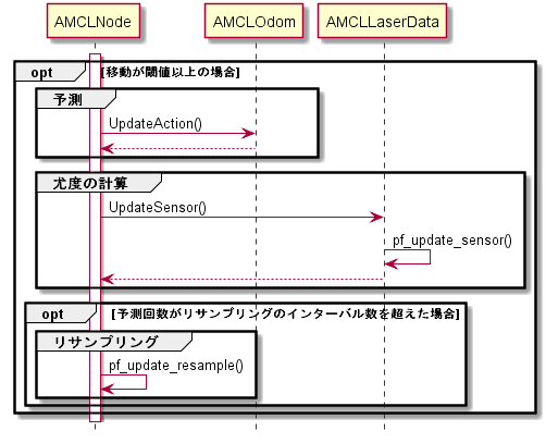 _images/amcl_sequence.png